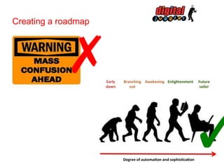 Creating a roadmap

✗

✓

 