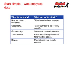Start simple – web analytics
data
What do we know?

What can we do with it?

New vs. return
customer.

Tailor brand value messages.

Geography.

Tailor USP bar to be country
specific.

Gender / Age.

Showcase relevant products.

Traffic source.

Replicate campaign creative /
tailor landing pages.

Device.

Promote relevant mobile
content.

 