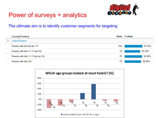 Power of surveys + analytics
The ultimate aim is to identify customer segments for targeting

 