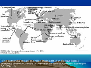 Forum on Microbial Threats. The impact of globalization on infectious disease
emergence and control. Institute of Medicine of the National Academies, Washington
DC, 2006, p. 5.
 