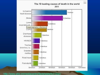 http://www.who.int/mediacentre/factsheets/fs310/en/
 