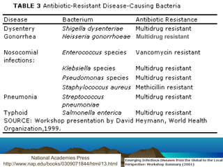 National Academies Press
http://www.nap.edu/books/0309071844/html/13.html
Multidrug resistant
 