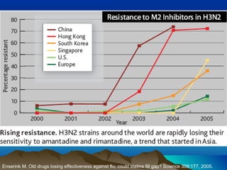 Enserink M. Old drugs losing effectiveness against flu; could statins fill gap? Science 309:177, 2005.
 