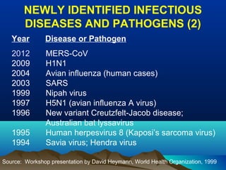 NEWLY IDENTIFIED INFECTIOUS
DISEASES AND PATHOGENS (2)
Year Disease or Pathogen
2012 MERS-CoV
2009 H1N1
2004 Avian influenza (human cases)
2003 SARS
1999 Nipah virus
1997 H5N1 (avian influenza A virus)
1996 New variant Creutzfelt-Jacob disease;
Australian bat lyssavirus
1995 Human herpesvirus 8 (Kaposi’s sarcoma virus)
1994 Savia virus; Hendra virus
Source: Workshop presentation by David Heymann, World Health Organization, 1999
 