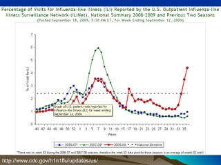 http://www.cdc.gov/h1n1flu/updates/us/
 