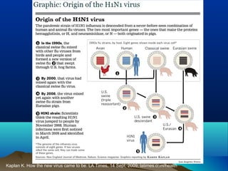 Kaplan K. How the new virus came to be. LA Times, 14 Sept, 2009; latimes.com/health
 