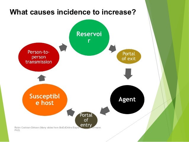Infectious disease