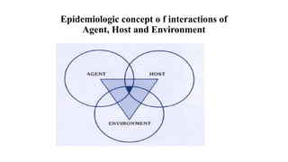 Host Agent Environment Vector Example Comprehensive Overview of Infectious Disease Dynamics: Agent, Host ...