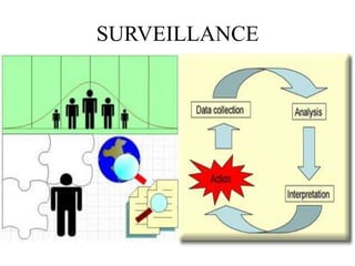 SURVEILLANCE
 
