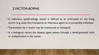 Biological Infectious Infectious Disease Epidemiology & Dynamics of Disease transmission.pptx