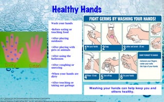 [object Object],[object Object],[object Object],[object Object],[object Object],[object Object],[object Object],[object Object],Washing your hands can help keep you and others healthy. Healthy Hands (2011). Retrieved from http://handwashingstation.net/the-importance-of-hand-washing (n.d.). Retrieved from  h ttp://eeworkouts.blogspot.com/2010_12_26_archive.html Wisconsin Department of Health Services (2011, June 21).  Hand washing . Retrieved from http://www.dhs.wisconsin.gov/communicable/FactSheets/Handwashing.htm 