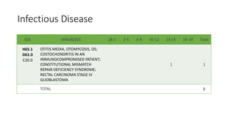 Infectious Disease skin.pptx