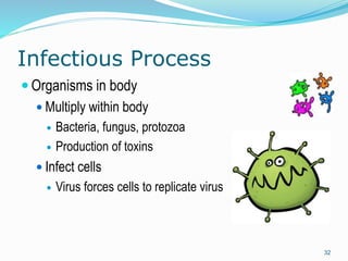 Infectious disease in children nurs 3340 | PPTX
