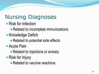 Infectious disease in children nurs 3340 | PPTX