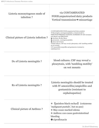 Listeria monocytogenes mode of
infection ?
via CONTAMINATED
FOOD,unpasteurised dairy products
Vertical transmission➜ miscarriage
Clinical picture of Listeria infection ?
❂ CONTAMINATED FOOD,unpasteurised dairy products
➜【meningitis, meningoencephalitis, or bacteremia】in
IMMUNOSUPPRESSED PATIENTS, EXTREMES OF AGE (neonates
and elderly) and PREGNANT.
♞ diarrhoea, flu-like illness
♞ pneumonia , meningoencephalitis
♞ ataxia and seizures
❂ blood cultures. CSF may reveal a pleocytosis, with 'tumbling motility'
on wet mounts
❂ IV amoxicillin/ampicillin and gentamicin (resistant to
cephalosporins)
Dx of Listeria meningitis ? blood cultures. CSF may reveal a
pleocytosis, with 'tumbling motility'
on wet mounts
Rx of Listeria meningitis ?
Listeria meningitis should be treated
with IV amoxicillin/ampicillin and
gentamicin (resistant to
cephalosporins)
Clinical picture of Anthrax ?
❂ 【painless black eschar】 (cutaneous
'malignant pustule', but no pus)
❂ May cause marked edema
❂ Anthrax can cause gastrointestinal
bleeding
✿ ciprofloxacin
MRCP Infectious Disease Revision notes
Dr.Sherif Elbadrawy
 