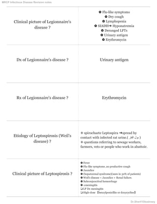 Clinical picture of Legionnaire's
disease ?
✿ Flu-like symptoms
✿ Dry cough
✿ Lymphopenia
✿ SIADH➜ Hyponatremia
✿ Deranged LFTs
✿ Urinary antigen
✿ Erythromycin
Dx of Legionnaire's disease ? Urinary antigen
Rx of Legionnaire's disease ? Erythromycin
Etiology of Leptospirosis (Weil's
disease) ?
❂ spirochaete Leptospira ➜spread by
contact with infected rat urine.( ‫ا‬‫ﻟ‬‫ﻔ‬‫ﺎ‬‫ر‬ ‫ﺑ‬‫و‬‫ل‬ )
❂ questions referring to sewage workers,
farmers, vets or people who work in abattoir.
Clinical picture of Leptospirosis ?
✿ Fever
✿ Flu-like symptoms ,no productive cough
✿ Jaundice
✿ (hepatorenal syndrome)(seen in 50% of patients)
✿ Weil's disease = Jaundice + Renal failure.
✿ Subconjunctival hemorrhage
✿ ±meningitis
❏ LP Dx meningitis
❏ High-dose 【benzylpenicillin or doxycycline】
MRCP Infectious Disease Revision notes
Dr.Sherif Elbadrawy
 