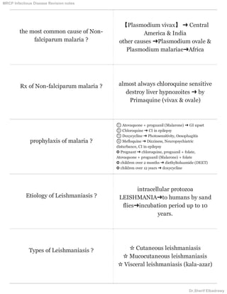 the most common cause of Non-
falciparum malaria ?
【Plasmodium vivax】 ➜ Central
America & India
other causes ➜Plasmodium ovale &
Plasmodium malariae➜Africa
Rx of Non-falciparum malaria ? almost always chloroquine sensitive
destroy liver hypnozoites ➜ by
Primaquine (vivax & ovale)
prophylaxis of malaria ?
⓵ Atovaquone + proguanil (Malarone) ➜ GI upset
⓶ Chloroquine ➜ CI in epilepsy
⓷ Doxycycline ➜ Photosensitivity, Oesophagitis
⓸ Mefloquine ➜ Dizziness, Neuropsychiatric
disturbance, CI in epilepsy
✪ Pregnant ➜ chloroquine, proguanil + folate,
Atovaquone + proguanil (Malarone) + folate
✪ children over 2 months ➜ diethyltoluamide (DEET)
✪ children over 12 years ➜ doxycycline
Etiology of Leishmaniasis ?
intracellular protozoa
LEISHMANIA➜to humans by sand
flies➜incubation period up to 10
years.
Types of Leishmaniasis ? ✫ Cutaneous leishmaniasis
✫ Mucocutaneous leishmaniasis
✫ Visceral leishmaniasis (kala-azar)
MRCP Infectious Disease Revision notes
Dr.Sherif Elbadrawy
 