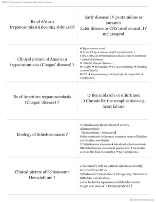 Rx of African
trypanosomiasis(sleeping sickness)?
Early disease: IV pentamidine or
suramin
Later disease or CNS involvement: IV
melarsoprol
Clinical picture of American
trypanosomiasis (Chagas' disease) ?
✱ Trypanosoma cruzi.
❁ Acute Chagas' disease ➜95% asymptomatic ±
CHAGOMA (an erythematous nodule at site of infection)
+ periorbital edema
❁ Chronic Chagas' disease:-
❅ HEART➜ Myocarditis ➜ HF & arrhythmias ➜ (leading
cause of death)
❅ GIT ➜ megaesophagus ➜dysphagia & megacolon ➜
constipation.
Rx of American trypanosomiasis
(Chagas' disease) ?
❍ Benznidazole or nifurtimox
❍ Chronic Rx the complications e.g.
heart failure
Etiology of Schistosomiasis ?
♕ Schistosoma Hematobium➜ urinary
schistosomiasis
【hematobium = hematuria】
Schistosomiasis is the most common cause of bladder
calcification worldwide
♕ Schistosoma mansoni➜ intestinal schistosomiasis
NB: Schistosoma mansoni & japonicum ➜ mesentric
veins is the final distenation ➜ GIT symptoms.
Clinical picture of Schistosoma
Hematobium ?
a 'swimmer's itch' in patients who have recently
returned from Africa.
Schistosoma Hematobium➜Frequency,Hematuria
&Bladder calcification.
a risk factor for squamous cell bladder cancer
Single oral dose of 【PRAZIQUANTEL】
MRCP Infectious Disease Revision notes
Dr.Sherif Elbadrawy
 