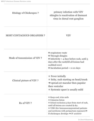 Etiology of Chickenpox ? primary infection with VZV
shingles is reactivation of dormant
virus in dorsal root ganglion
MOST CONTAGIOUS ORGANISM ? VZV
Mode of transmission of VZV ?
✱ respiratory route
✱ Through shingles
✱ Infectivity = 4 days before rash, until 5
days after the rash(till all lesions had
scabbed over)
✱ Incubation period = 11-21 days
Clinical picture of VZV ?
✬ Fever initially
✬ Itchy, rash starting on head/trunk
➜ spread.1st macular then papular
then vesicular
✬ Systemic upset is usually mild
Rx of VZV ?
❂ Keep cool, trim nails
❂ Calamine lotion
❂ School exclusion:5 days from start of rash,
until all lesions are crusted & dry.
❂ VZIG (for Immunocompromised patients
and newborns with peripartum exposure)➜
If chickenpox develops ➜ IV aciclovir
MRCP Infectious Disease Revision notes
Dr.Sherif Elbadrawy
 