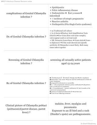 complications of Genital Chlamydia
infection ?
✯ Epididymitis
✯ Pelvic inflammatory disease
✯ Endometritis ➜ 【1st 3 causes➜
Infertility】
✯ ↑ incidence of ectopic pregnancies
✯ Reactive arthritis
✯ Perihepatitis (Fitz-Hugh-Curtis syndrome)
Dx of Genital Chlamydia infection ?
✯ no Traditional cell culture
✯ Ix of choice➜Nuclear Acid Amplification Tests
(NAATs)➜Use Urine (first void urine sample),
vulvovaginal swab or cervical swab
✯ NB: Neisseria Gonorrhoea ➜ Gram stain➜ Gram -
ve diplococci ➜ If the swab showed non-specific
urethritis ➜ Chlamydia is most likely. Both many
times infect together
Screening of Genital Chlamydia
infection ?
screening all sexually active patients
aged 15-24 years
Rx of Genital Chlamydia infection ?
✿ 【 Azithromycin 】〖first-line〗➜single dose➜better compliance
✿ Doxycycline 7 day course ➜may be used but Azithromycin is better dt
better compliance.
✿ pregnant➜ erythromycin or amoxicillin
✿ in ♂ with symptomatic infection partner notification➜ (all partners
from 4 weeks prior to symptoms)
✿ in ♀& asymptomatic ♂ partner notification ➜ ( last 6 months or the
most recent sexual partner)
✿ partners of confirmed Chlamydia Pt ➜treat then test
✿ A test of cure following treatment.
Clinical picture of Chlamydia psittaci
(psittacosis)(parrot disease, parrot
fever) ?
malaise, fever, myalgias and
pneumonia
Exposure to an ill bird and a rash
(Horder's spots) are pathognomonic.
MRCP Infectious Disease Revision notes
Dr.Sherif Elbadrawy
 