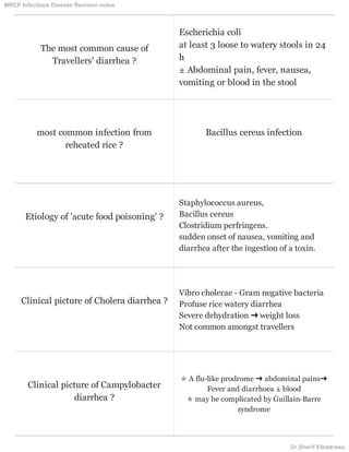 The most common cause of
Travellers' diarrhea ?
Escherichia coli
at least 3 loose to watery stools in 24
h
± Abdominal pain, fever, nausea,
vomiting or blood in the stool
most common infection from
reheated rice ?
Bacillus cereus infection
Etiology of 'acute food poisoning' ?
Staphylococcus aureus,
Bacillus cereus
Clostridium perfringens.
sudden onset of nausea, vomiting and
diarrhea after the ingestion of a toxin.
Clinical picture of Cholera diarrhea ?
Vibro cholerae - Gram negative bacteria
Profuse rice watery diarrhea
Severe dehydration ➜ weight loss
Not common amongst travellers
Clinical picture of Campylobacter
diarrhea ?
✯ A flu-like prodrome ➜ abdominal pains➜
Fever and diarrhoea ± blood
✯ may be complicated by Guillain-Barre
syndrome
MRCP Infectious Disease Revision notes
Dr.Sherif Elbadrawy
 