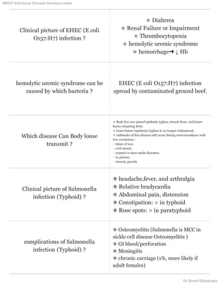 Clinical picture of EHEC (E coli
O157:H7) infection ?
✯ Diahrrea
✯ Renal Failure or Impairment
✯ Thrombocytopenia
✯ hemolytic uremic syndrome
✯ hemorrhage➜ ↓ Hb
hemolytic uremic syndrome can be
caused by which bacteria ?
EHEC (E coli O157:H7) infection
spread by contaminated ground beef.
Which disease Can Body louse
transmit ?
✯ Body lice can spread epidemic typhus, trench fever, and louse-
borne relapsing fever.
✯ louse-borne (epidemic) typhus is no longer widespread,
✯ outbreaks of this disease still occur during overcrowedness with
low sanitation:-
◌ times of war,
◌ civil unrest,
◌ natural or man-made disasters,
◌ in prisons
◌ chronic poverty
Clinical picture of Salmonella
infection (Typhoid) ?
❂ headache,fever, and arthralgia
❂ Relative bradycardia
❂ Abdominal pain, distension
❂ Constipation: > in typhoid
❂ Rose spots: > in paratyphoid
complications of Salmonella
infection (Typhoid) ?
❂ Osteomyelitis (Salmonella is MCC in
sickle cell disease Osteomyelitis )
❂ GI bleed/perforation
❂ Meningitis
❂ chronic carriage (1%, more likely if
adult females)
MRCP Infectious Disease Revision notes
Dr.Sherif Elbadrawy
 