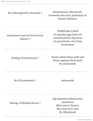 Rx of Strongyloides stercoralis ? thiabendazole, albendazole.
Ivermectin also used, particularly in
chronic infections.
Commonest cause of visceral larva
migrans ?
TOXOCARA CANIS
dt ingesting eggs from soil
contaminated by dog faeces
eye granulomas, liver/lung
involvement
Etiology of Cysticercosis ? Taenia solium (from pork) and
Taenia saginata (from beef).
Rx niclosamide
Rx of Cysticercosis ? niclosamide
Etiology of Hydatid disease ?
dog tapeworm Echinococcus
granulosus
Often seen in farmers
May cause liver cysts
Rx Albendazole
MRCP Infectious Disease Revision notes
Dr.Sherif Elbadrawy
 