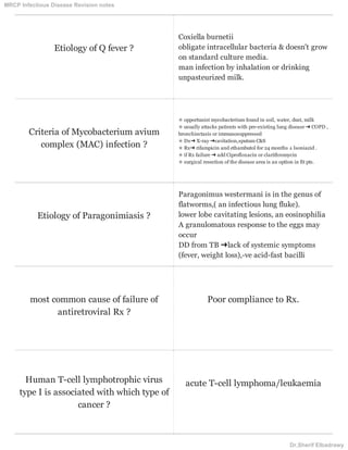 Etiology of Q fever ?
Coxiella burnetii
obligate intracellular bacteria & doesn't grow
on standard culture media.
man infection by inhalation or drinking
unpasteurized milk.
Criteria of Mycobacterium avium
complex (MAC) infection ?
✬ opportunist mycobacterium found in soil, water, dust, milk
✬ usually attacks patients with pre-existing lung disease ➜ COPD ,
bronchiectasis or immunosuppressed
✬ Dx➜ X-ray ➜cavitation,sputum C&S
✬ Rx➜ rifampicin and ethambutol for 24 months ± lsoniazid .
✬ if Rx failure ➜ add Ciproﬂoxacin or clarithromycin
✬ surgical resection of the disease area is an option in fit pts.
Etiology of Paragonimiasis ?
Paragonimus westermani is in the genus of
flatworms,( an infectious lung fluke).
lower lobe cavitating lesions, an eosinophilia
A granulomatous response to the eggs may
occur
DD from TB ➜lack of systemic symptoms
(fever, weight loss),-ve acid-fast bacilli
most common cause of failure of
antiretroviral Rx ?
Poor compliance to Rx.
Human T-cell lymphotrophic virus
type I is associated with which type of
cancer ?
acute T-cell lymphoma/leukaemia
MRCP Infectious Disease Revision notes
Dr.Sherif Elbadrawy
 