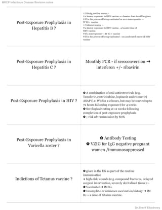 Post-Exposure Prophylaxis in
Hepatitis B ?
☠ HBsAg positive source :-
✾ a known responder to HBV vaccine→ a booster dose should be given.
✾ If in the process of being vaccinated or are a nonresponder→
IV IG + vaccine
☠ Unknown source :-
✾ a known responder to HBV vaccine→a booster dose of
HBV vaccine.
✾ If a nonresponder→ IV IG + vaccine
✾ If in the process of being vaccinated →an accelerated course of HBV
vaccine
Post-Exposure Prophylaxis in
Hepatitis C ?
Monthly PCR - if seroconversion ➜
interferon +/- ribavirin
Post-Exposure Prophylaxis in HIV ?
✿ A combination of oral antiretrovirals (e.g.
Tenofovir, emtricitabine, lopinavir and ritonavir)
ASAP (i.e. Within 1-2 hours, but may be started up to
72 hours following exposure) for 4 weeks
✿ Serological testing at 12 weeks following
completion of post-exposure prophylaxis
✿ ↓ risk of transmission by 80%
Post-Exposure Prophylaxis in
Varicella zoster ?
✿ Antibody Testing
✿ VZIG for IgG negative pregnant
women /immunosuppressed
Indictions of Tetanus vaccine ?
✿ given in the UK as part of the routine
immunisation
☀ high-risk wounds (e.g. compound fractures, delayed
surgical intervention, severely devitalised tissue) :-
✿ Vaccinated➜ IM IG.
✿ Incomplete or unknown vaccination history ➜ IM
IG + a dose of tetanus vaccine.
MRCP Infectious Disease Revision notes
Dr.Sherif Elbadrawy
 