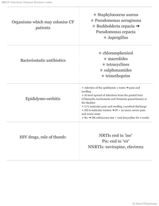 Organisms which may colonise CF
patients
✯ Staphylococcus aureus
✯ Pseudomonas aeruginosa
✯ Burkholderia cepacia ➜
Pseudomonas cepacia
✯ Aspergillus
Bacteriostatic antibiotics
✯ chloramphenicol
✯ macrolides
✯ tetracyclines
✯ sulphonamides
✯ trimethoprim
Epididymo-orchitis
✯ infection of the epididymis ± testes ➜ pain and
swelling
✯ dt local spread of infections from the genital tract
(Chlamydia trachomatis and Neisseria gonorrhoeae) or
the bladder.
✯ U/L testicular pain and swelling ±urethral discharge
✯ DD is testicular torsion ➜ Pt < 20 years, severe pain
and acute onset
✯ Rx ➜ IM ceftriaxone stat + oral doxycyline for 2 weeks
HIV drugs, rule of thumb: NRTIs end in 'ine'
Pis: end in 'vir'
NNRTIs: nevirapine, efavirenz
MRCP Infectious Disease Revision notes
Dr.Sherif Elbadrawy
 