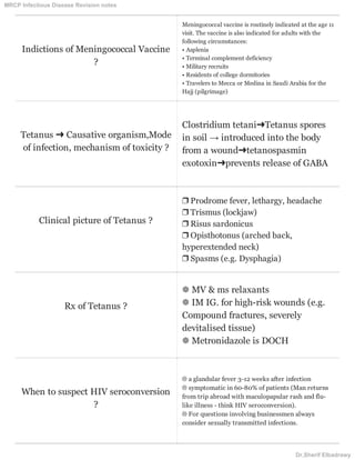 Indictions of Meningococcal Vaccine
?
Meningococcal vaccine is routinely indicated at the age 11
visit. The vaccine is also indicated for adults with the
following circumstances:
• Asplenia
• Terminal complement deficiency
• Military recruits
• Residents of college dormitories
• Travelers to Mecca or Medina in Saudi Arabia for the
Hajj (pilgrimage)
Tetanus ➜ Causative organism,Mode
of infection, mechanism of toxicity ?
Clostridium tetani➜Tetanus spores
in soil → introduced into the body
from a wound➜tetanospasmin
exotoxin➜prevents release of GABA
Clinical picture of Tetanus ?
❒ Prodrome fever, lethargy, headache
❒ Trismus (lockjaw)
❒ Risus sardonicus
❒ Opisthotonus (arched back,
hyperextended neck)
❒ Spasms (e.g. Dysphagia)
Rx of Tetanus ?
❁ MV & ms relaxants
❁ IM IG. for high-risk wounds (e.g.
Compound fractures, severely
devitalised tissue)
❁ Metronidazole is DOCH
When to suspect HIV seroconversion
?
☹ a glandular fever 3-12 weeks after infection
☹ symptomatic in 60-80% of patients (Man returns
from trip abroad with maculopapular rash and flu-
like illness - think HIV seroconversion).
☹ For questions involving businessmen always
consider sexually transmitted infections.
MRCP Infectious Disease Revision notes
Dr.Sherif Elbadrawy
 