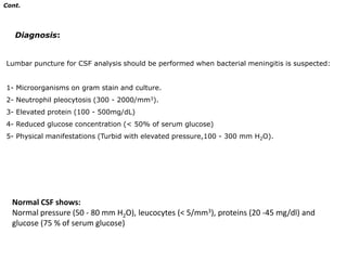 Kernig’s sign: flexion of the hip 90 degrees with subsequent pain with extension of the leg. 
