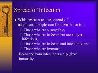 Spread of Infection
 With respect to the spread of
 infection, people can be divided in to :
   Those who are susceptible,
   Those who are infected but are not yet
    infectious,
   Those who are infected and infectious, and
   Those who are immune.
  Recovery from infection usually gives
  immunity.
 