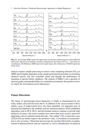 analysis requires sample processing to remove some competing elements [92], yet
SERS spectra highly dependent on the sample pretreatment procedure as remaining
chemical species will also contribute signal and degrade the performance of
matching in spectral library databases. The outlook of SERS is not a question of
spectral quality and reproducibility in a controlled environment, the question is how
to control the environment across laboratories.
Future Directions
The future of spectroscopic-based diagnostics is bright as demonstrated by the
many studies cited and discussed above. In addition to the success found in these
studies, areas of improvement have also been identiﬁed. An important area of
potential development is the methods used for statistical analysis. Well-established
algorithms such as PCA, HCA, and discriminant analysis continue to provide high
predictive accuracy, but recent examples have shown that more creative and novel
approaches such as artiﬁcial neural networks, “bar-coding” [70], or innovative uses
of PLS [59] can further improve the predictive value. A revolution in instrumenta-
tion is also occurring. Vibrational spectroscopy has recently ﬁlled niches in quality
control of pharmaceuticals and raw materials as well as identiﬁcation of chemical
YO
a b
Wa
ST-3
S2
RV5
RV4
RV3
F45
MA104
YO
Wa
ST-3
S2
RV5
RV4
RV3
F45
400 600 800 1000 1200 1400 1600 1800
Raman Shift (cm−1)
400 600 800 1000 1200 1400 1600 1800
Raman Shift (cm−1)
Fig. 7.3 (a) Average SERS spectra for eight strains of rotavirus and the negative control (MA104
cell lysate). Spectra were baseline corrected, normalized to the band at 633 cmÀ1
, and offset for
visualization. (b) Difference SERS spectra for eight strains after subtraction of MA104 spectrum
(From [63])
7 Infectious Diseases, Vibrational Spectroscopic Approaches to Rapid Diagnostics 163
 