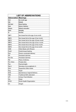111
NBF2 Non breast fed at the age of two month
NBF3 Non breast fed at the age of three month
NBF4 Non breast fed at the age of four month
NBF5 Non breast fed at the age of five month
NBF6 Non breast fed at the age of six month
OME Otitiis Media with Effusion
Parbf Partial breast feeding
Pcd Person conducted delivery
PD Persistant diarrhea
Per Dia Persistant diarrhea
Pld Place of delivery
Pvt. Clinic Private clinic
Pyo Pyomeningitis
Sig A Secretary immunoglobulin A
Som Supportive Otitis media
Sug Sugar
SVD Spontaneous Vaginal Delivery
TBA Traditional Birth attendant
UTI Urinary Tract Infection
Wa Water
WHO World Health Organization
Wt Weight
LIST OF ABBREVIATIONS
Abbreviation Meanings
M-6 Six month age
Mid Midwife
Mix feed Mixed feeding
Mod Mode of delivery
Moedu Mother's education
Morb Morbidity
N Number
NBF1 Non breast fed at the age of one month
 