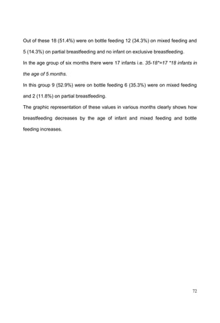 72
Out of these 18 (51.4%) were on bottle feeding 12 (34.3%) on mixed feeding and
5 (14.3%) on partial breastfeeding and no infant on exclusive breastfeeding.
In the age group of six months there were 17 infants i.e. 35-18*=17 *18 infants in
the age of 5 months.
In this group 9 (52.9%) were on bottle feeding 6 (35.3%) were on mixed feeding
and 2 (11.8%) on partial breastfeeding.
The graphic representation of these values in various months clearly shows how
breastfeeding decreases by the age of infant and mixed feeding and bottle
feeding increases.
 