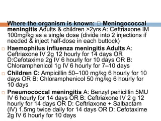  Where the organism is known: Meningococcal
meningitis Adults & children >2yrs A: Ceftriaxone IM
100mg/kg as a single dose (divide into 2 injections if
needed & inject half-dose in each buttock)
 Haemophilus influenza meningitis Adults A:
Ceftriaxone IV 2g 12 hourly for 14 days OR
D:Cefotaxime 2g IV 6 hourly for 10 days OR B:
Chloramphenicol 1g IV 6 hourly for 7–10 days
 Children C: Ampicillin 50–100 mg/kg 6 hourly for 10
days OR B: Chloramphenicol 50 mg/kg 6 hourly for
10 days
 Pneumococcal meningitis A: Benzyl penicillin 5MU
IV 6 hourly for 14 days OR B: Ceftriaxone IV 2 g 12
hourly for 14 days OR D: Ceftriaxone + Salbactam
(IV) 1.5mg twice daily for 14 days OR D: Cefotaxime
2g IV 6 hourly for 10 days
 