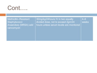 Cont….
Methicillin–Resistant
Staphylococci
Anaerobes (MRSA) add
vancomycin
30mg/kg/24hours IV in two equally
divided dose, not to exceed 2gm/24
hours unless serum levels are monitored
4–6
weeks
 
