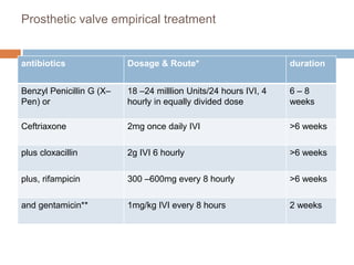 Prosthetic valve empirical treatment
antibiotics Dosage & Route* duration
Benzyl Penicillin G (X–
Pen) or
18 –24 milllion Units/24 hours IVI, 4
hourly in equally divided dose
6 – 8
weeks
Ceftriaxone 2mg once daily IVI >6 weeks
plus cloxacillin 2g IVI 6 hourly >6 weeks
plus, rifampicin 300 –600mg every 8 hourly >6 weeks
and gentamicin** 1mg/kg IVI every 8 hours 2 weeks
 