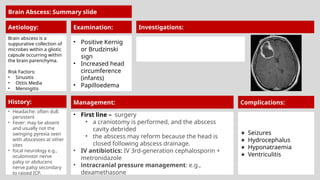 Risk Factorsof Brain Abscess Infectious Diseases in medical field.pptx