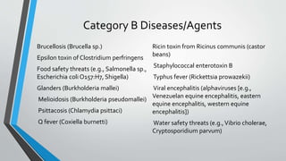 Category B Diseases/Agents 
Brucellosis (Brucella sp.) 
Epsilon toxin of Clostridium perfringens 
Food safety threats (e.g., Salmonella sp., 
Escherichia coli O157:H7, Shigella) 
Glanders (Burkholderia mallei) 
Melioidosis (Burkholderia pseudomallei) 
Psittacosis (Chlamydia psittaci) 
Q fever (Coxiella burnetti) 
Ricin toxin from Ricinus communis (castor 
beans) 
Staphylococcal enterotoxin B 
Typhus fever (Rickettsia prowazekii) 
Viral encephalitis (alphaviruses [e.g., 
Venezuelan equine encephalitis, eastern 
equine encephalitis, western equine 
encephalitis]) 
Water safety threats (e.g., Vibrio cholerae, 
Cryptosporidium parvum) 
 
