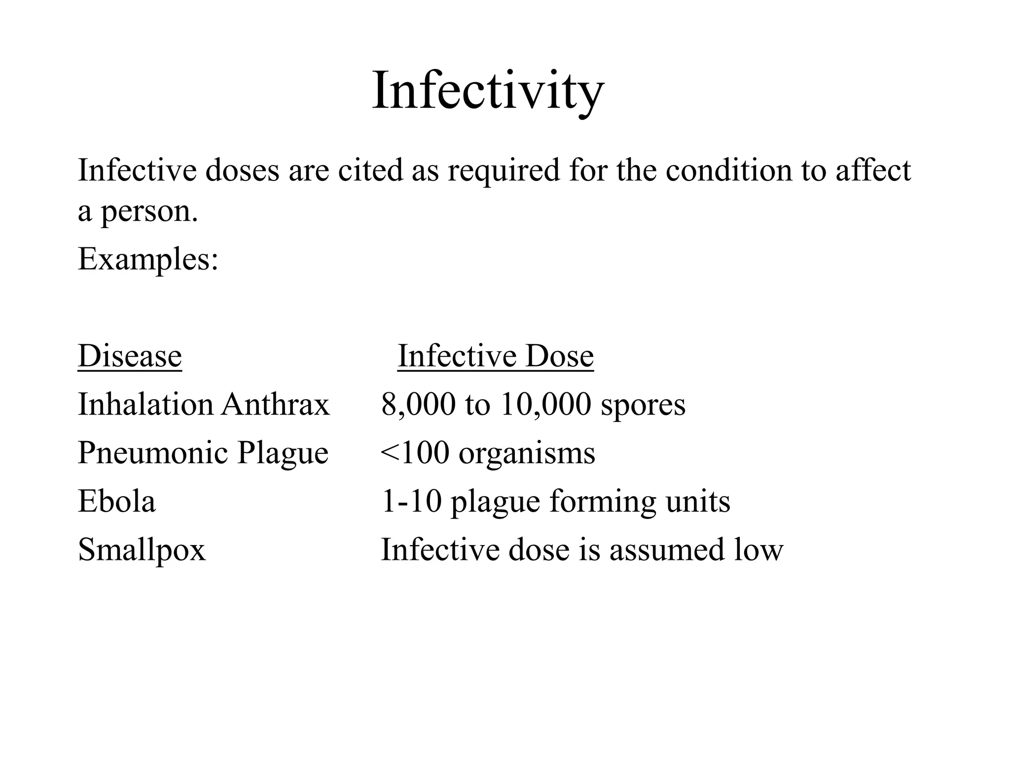 Infectivity
Infective doses are cited as required for the condition to affect
a person.
Examples:
Disease Infective Dose
Inhalation Anthrax 8,000 to 10,000 spores
Pneumonic Plague <100 organisms
Ebola 1-10 plague forming units
Smallpox Infective dose is assumed low
 