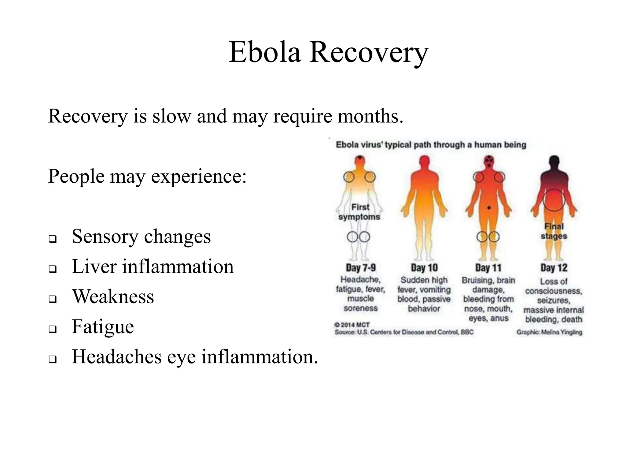 Ebola Recovery
Recovery is slow and may require months.
People may experience:
 Sensory changes
 Liver inflammation
 Weakness
 Fatigue
 Headaches eye inflammation.
 