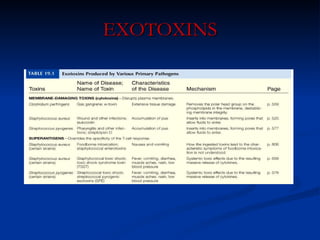 EXOTOXINS 