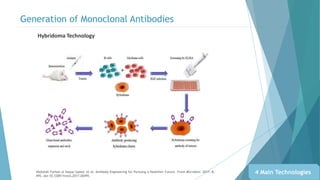 Infectious Diseases and Anti-Virus Biomolecular Discovery.pdf