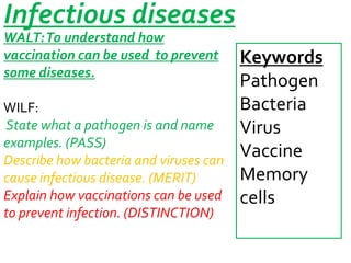 Infectious diseases
WALT: To understand how
vaccination can be used to prevent
some diseases.
WILF:
State what a pathogen is and name
examples. (PASS)
Describe how bacteria and viruses can
cause infectious disease. (MERIT)
Explain how vaccinations can be used
to prevent infection. (DISTINCTION)

Keywords
Pathogen
Bacteria
Virus
Vaccine
Memory
cells

 