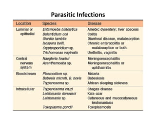 Parasitic Infections
 
