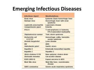 Emerging Infectious Diseases
 