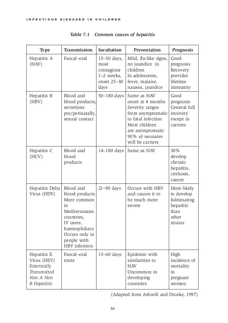 Infectious Diseases In Children Nurse Infectious Diseases In Children Nurse