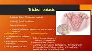 Trichomoniasis
Men may notice:
• Itching or irritation inside the
penis;
• Burning after urination or
ejaculation;
• Discharge from the penis.
Infectious Agent: Trichomonas vaginalis
Incubation Period: 5 to 28 days.
Signs and Symptoms:
 About 70% of infected people do not have any signs or
symptoms.
Women may notice:
• Itching, burning, redness or
soreness of the genitals;
• Discomfort with urination;
• A change in their vaginal discharge (i.e., thin discharge or
increased volume) that can be clear, white, yellowish, or
greenish with an unusual fishy smell.
 